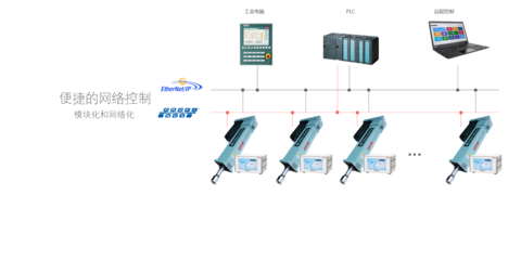 B.I.W寶宜威 - 技術(shù)服務(wù)和咨詢 工具 擰緊和壓裝系統(tǒng) 測控技術(shù) 數(shù)據(jù)采集 傳感器