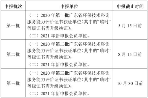 關(guān)于開展2021年廣東省環(huán)保技術(shù)咨詢服務能力評價工作的通知